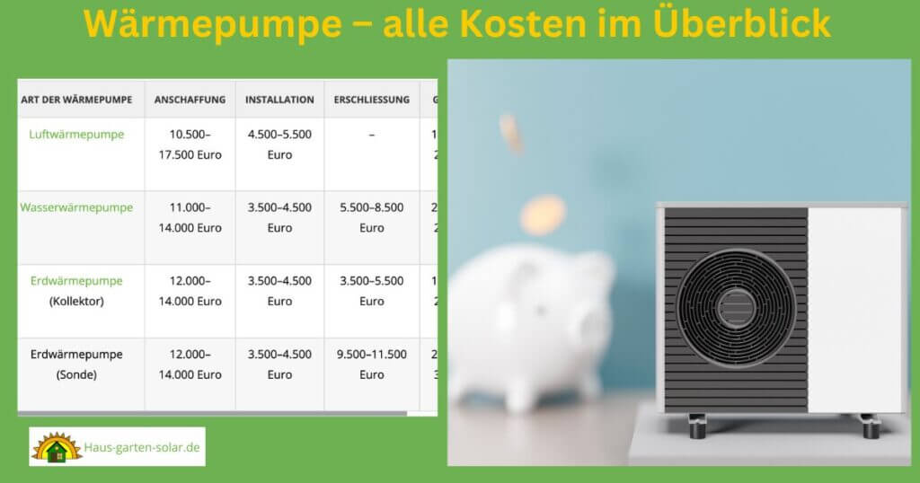 Wärmepumpe Kosten: Alle Preise Im Überblick Für 2024