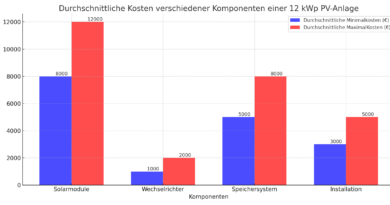 Durchschnittliche_Kosten