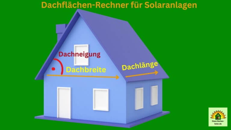 Dachfläche berechnen Wie viele PVModule passen auf mein Dach Rechner